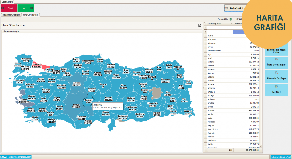 RAS — Rapor Arayüz Sihirbazı dashboard ekranı